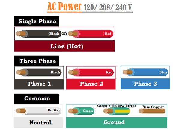 Meanwell Power Supply - Mattos Designs LLC