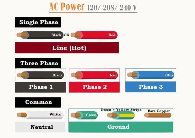 AC Power Cord - Mattos Designs LLC