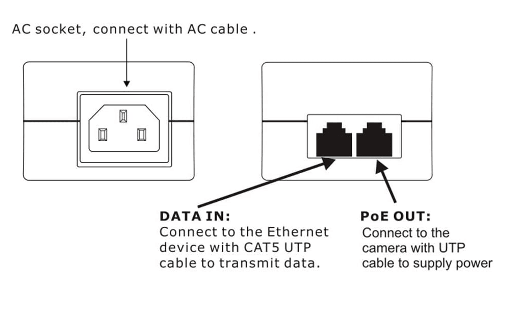 Dragon™ PoE Injector Adapter - Mattos Designs LLC